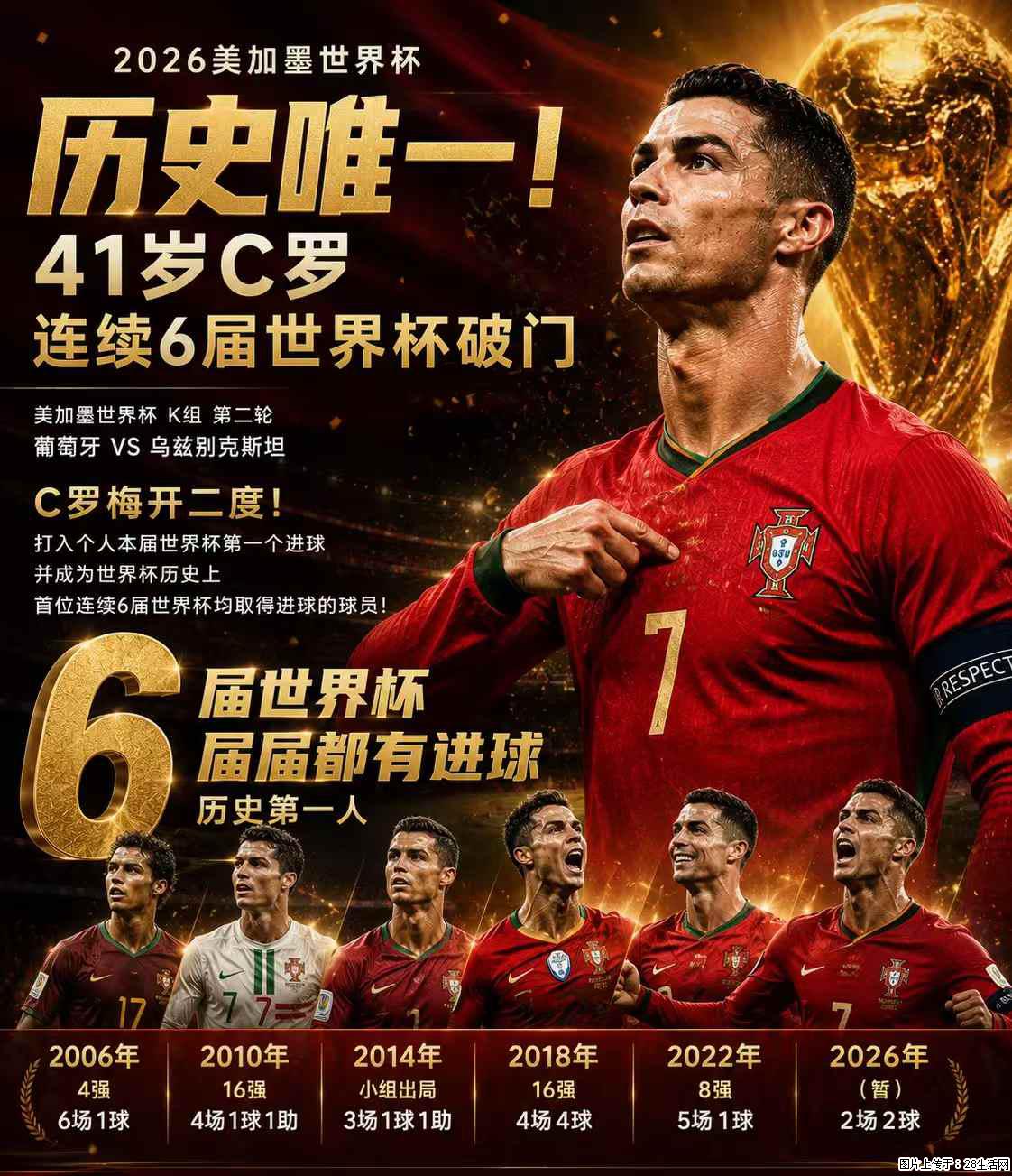 2026美加墨世界杯 历史唯一!41岁C罗 连续6届世界杯破门 - 运动休闲 - 攀枝花生活社区 - 攀枝花28生活网 panzhihua.28life.com