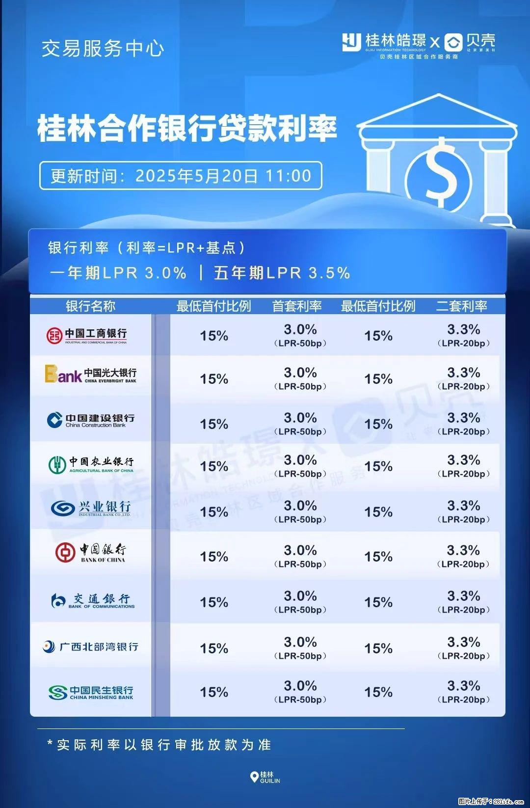 重磅！降息！桂林房贷利率3.0% - 攀枝花生活资讯 - 攀枝花28生活网 panzhihua.28life.com
